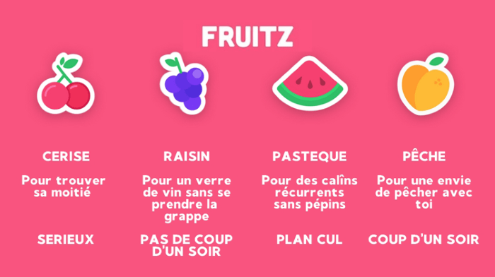 Fruitz